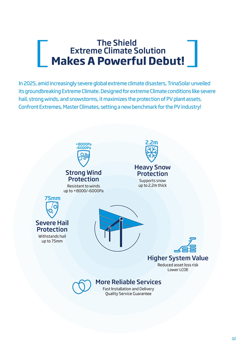 Overview of Shield Extreme Climate Solution illustrating protection against severe hail, strong wind pressure, and heavy snow to improve solar system durability and asset reliability.