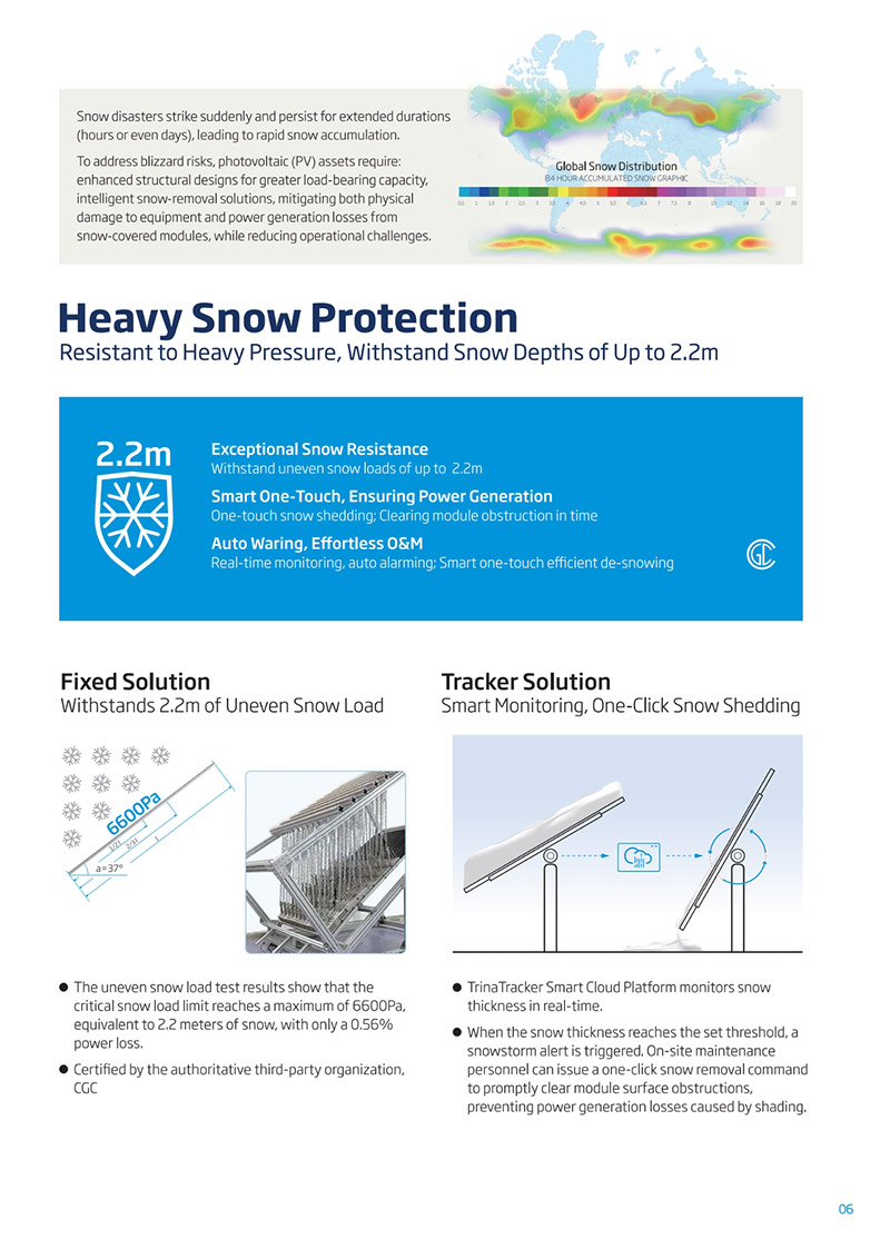 Heavy snow protection system helps the solar modules and tracking systems maintain reliable power generation in cold climate conditions, including snow depths up to 2.2 meters.