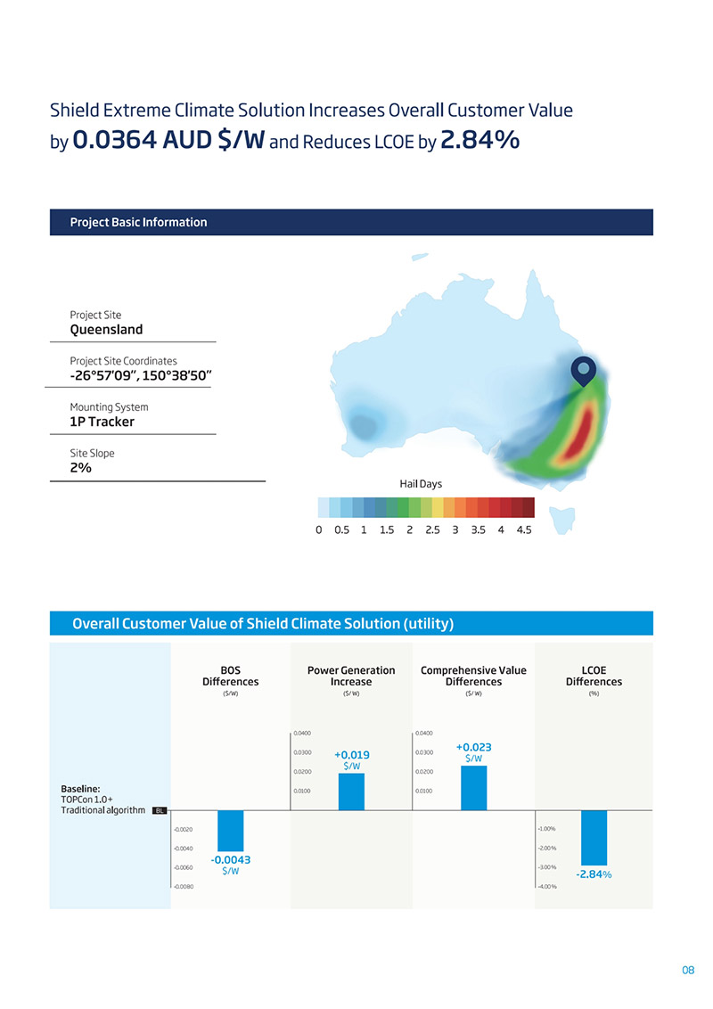 Analysis of utility-scale solar project in Queensland, Australia, showing how reliable solar modules reduce LCOE and increase overall customer value in high-risk climate zones.